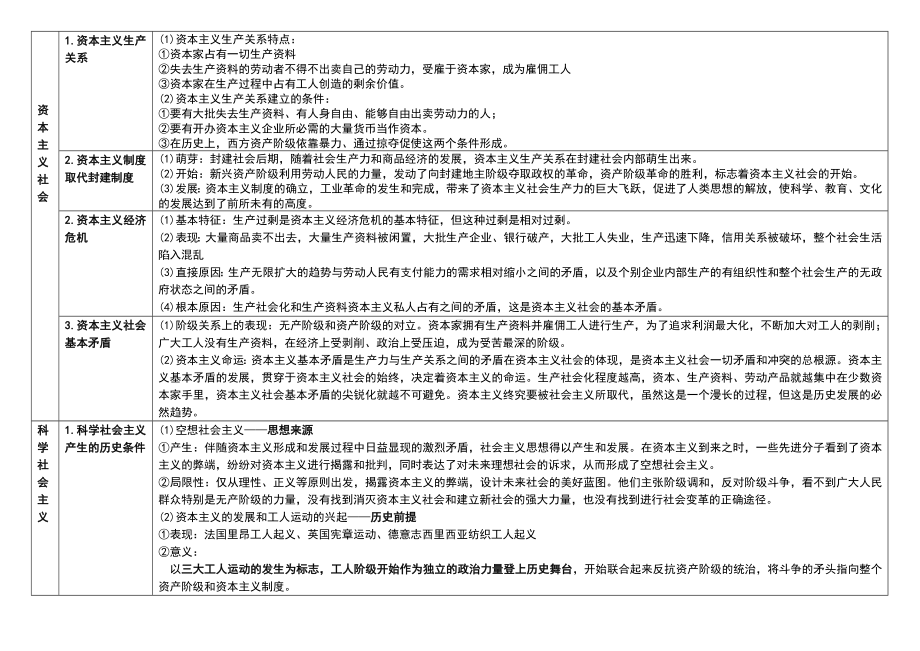 中国特色社会主义必备知识点梳理-统编版高中政治必修第一册.docx_第2页