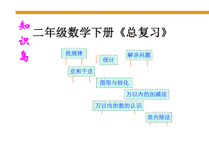 新人教部编版二年级数学下册《总复习》全套共8课时课件.ppt