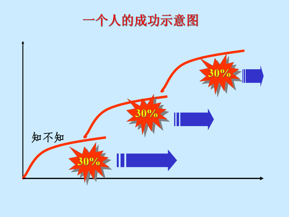 情商课程讲义课件.pptx_第3页