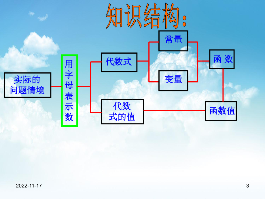 最新（青岛版）数学七年级上册：55《函数的初步认识》课件.ppt_第3页