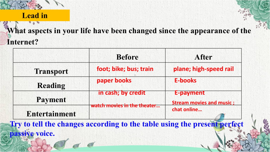 教学用 人教必修第二册Unit3Discovering Useful Structure课件.pptx-(纯ppt课件,无音视频素材)_第3页