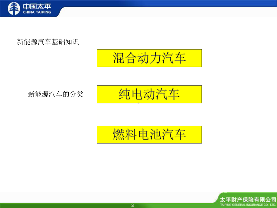 新能源汽车培训课件.ppt_第3页