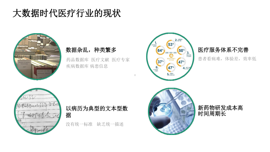 当知识图谱遇到医疗行业：挑战、关键技术与应用课件.pptx_第3页