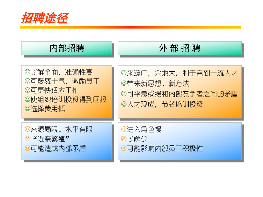 招聘人员培训课件.pptx_第3页