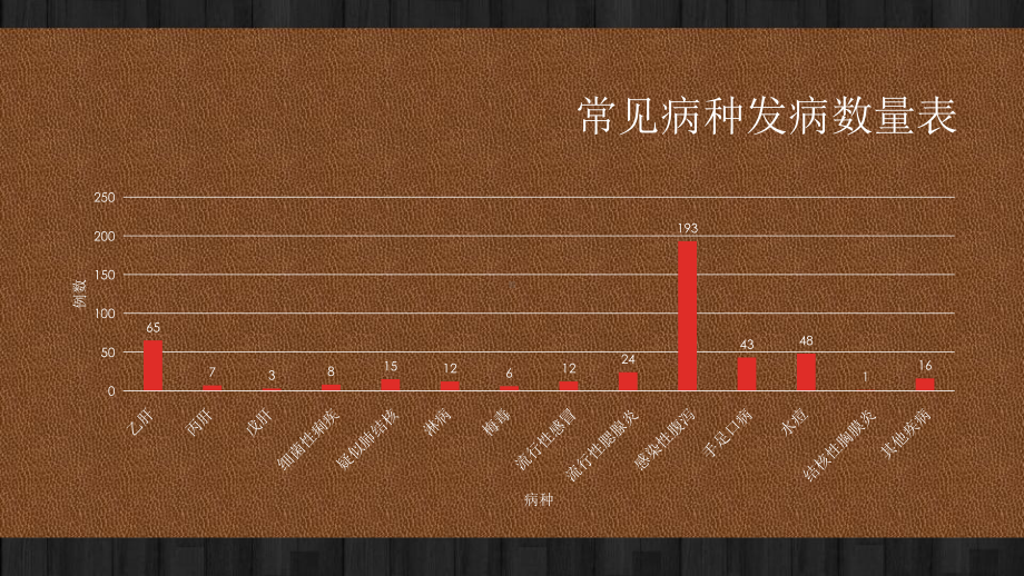 常见传染病诊断标准课件.pptx_第3页