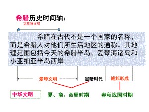 小国寡民独立自主古希腊城邦课件.ppt