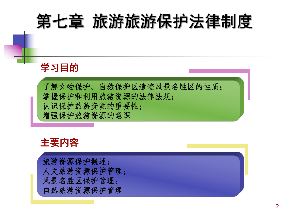 旅游资源保护法律制度课件.ppt_第2页