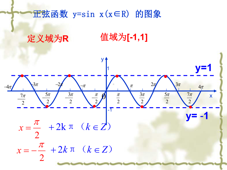 新课标人教必修4-第一章三角函数第一节三角函数的图象课件.ppt_第2页