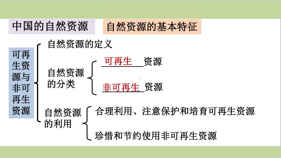 新人教版八年级上册地理 第3章期末单元复习课件.ppt_第2页