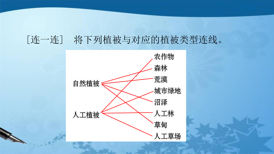 新教材51 主要植被与自然环境课件.pptx_第3页