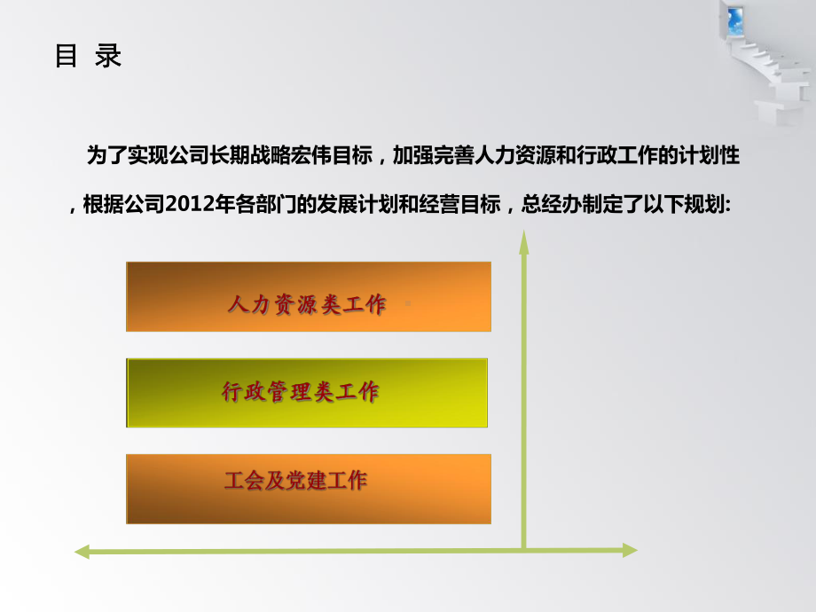 总经办三年发展规划1课件.pptx_第2页