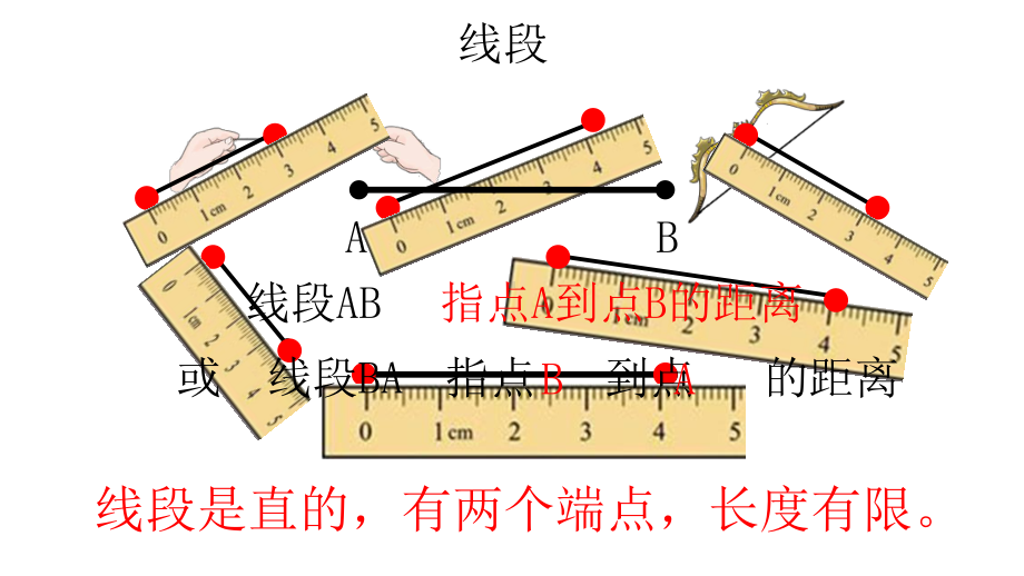 四年级数学上册课件-3.1 线段、射线、直线43-人教版（9张PPT）.ppt_第3页