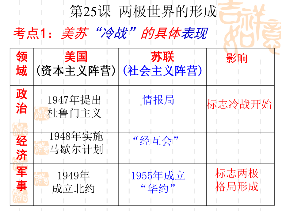 政治必修一《当今世界政治格局的多极化趋势》课件.ppt_第2页