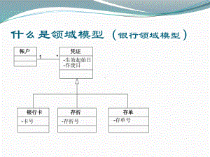 带有显示的上下级关系的组织结构集团区域分公司部门销售课件.ppt