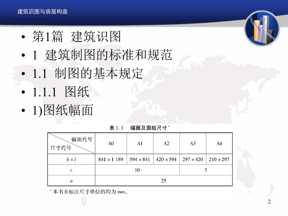 建筑识图与房屋构造 各种图示符号详解常识课件.ppt_第2页