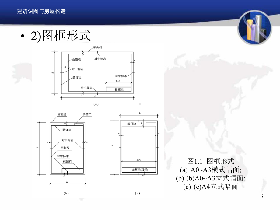 建筑识图与房屋构造 各种图示符号详解常识课件.ppt_第3页