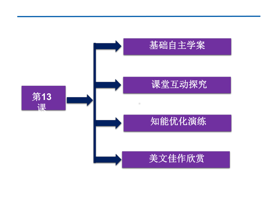 支持“物种起源”的学说课件.ppt_第3页