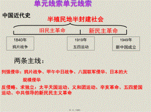 岳麓版高中历史必修一第四单元第12课 鸦片战争课件.ppt