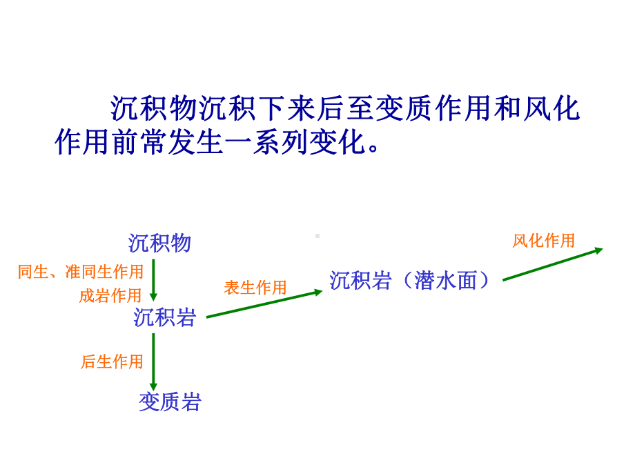 岩石学-沉积岩课件 沉积岩No2.ppt_第3页