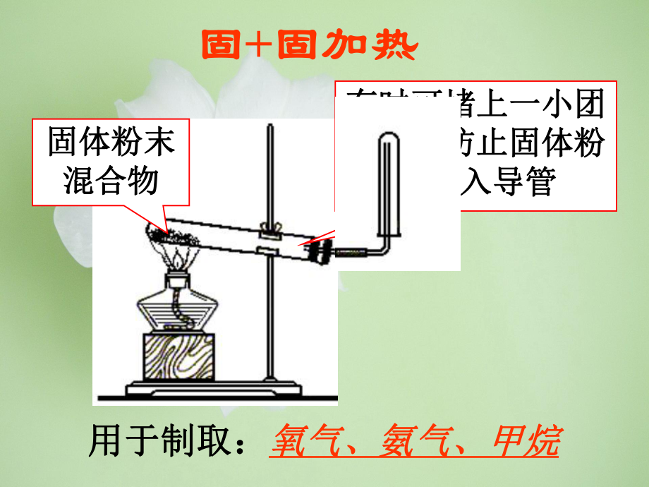 常见气体的性质及制备复习教学课件.ppt_第3页