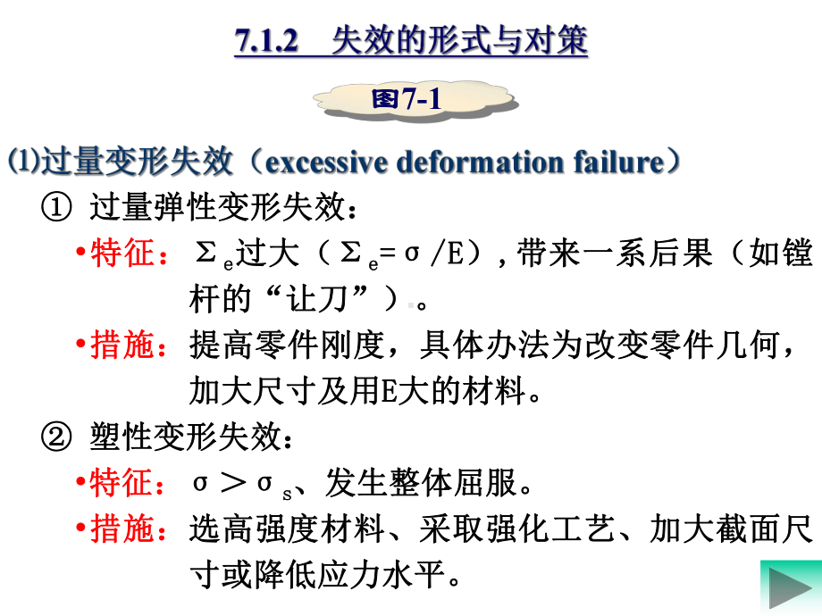 工程设计制造与材料选择零件失效与失效类型47课件.pptx_第3页