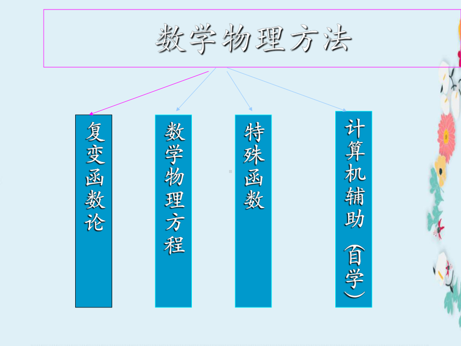 数学物理方法1课件.ppt_第2页