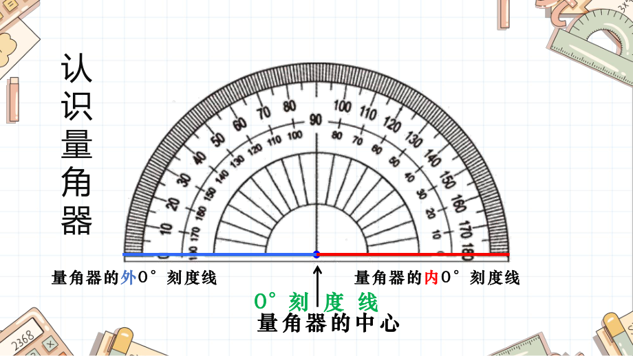 四年级数学上册课件-3.5 量角器画指定度数的角的步骤12-人教版（13张PPT).pptx_第2页