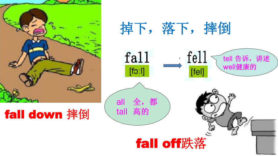 四年级英语下册课件-Module 10 Unit 1 Did you fall off your bike208-外研版（三起）.pptx_第3页