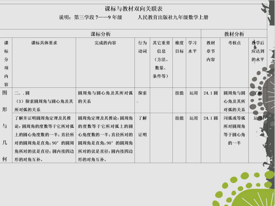 数学人教版《圆周角》优质教学课件.ppt_第3页