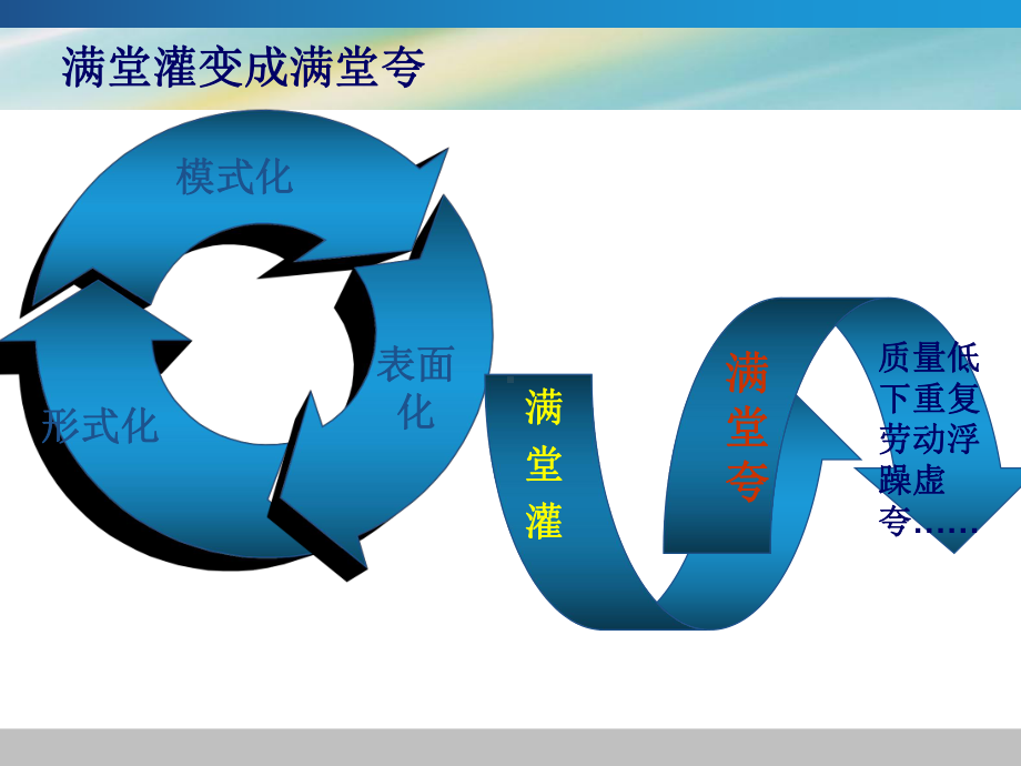 小学语文课程改革通识培训课件.pptx_第3页