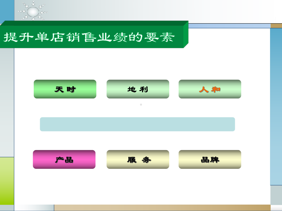 店铺营业力与业绩提升课件.pptx_第3页