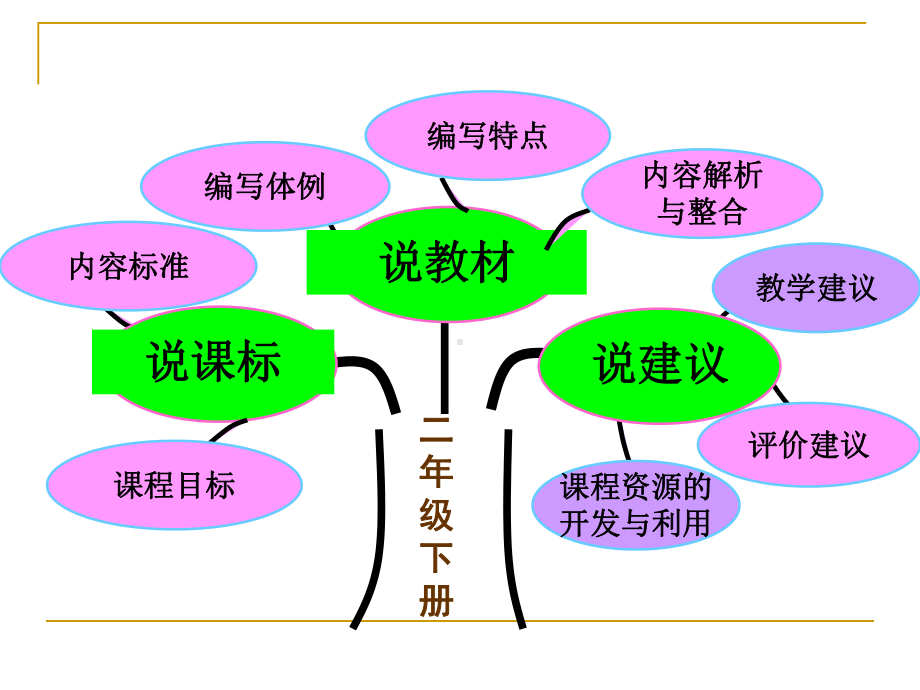 小学语文二年级下册知识树说课标说教材课件.ppt_第2页