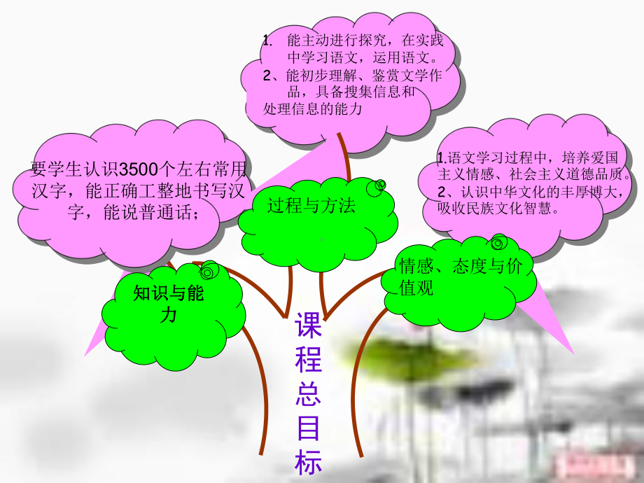 小学语文二年级下册知识树说课标说教材课件.ppt_第3页