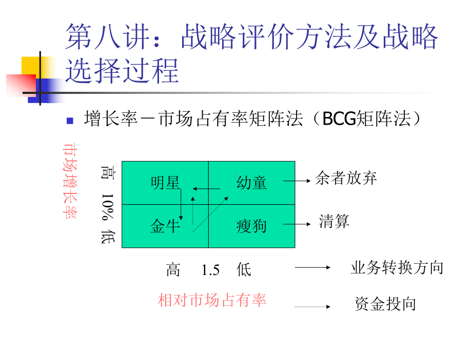 战略评价方法及选择课件.pptx_第1页