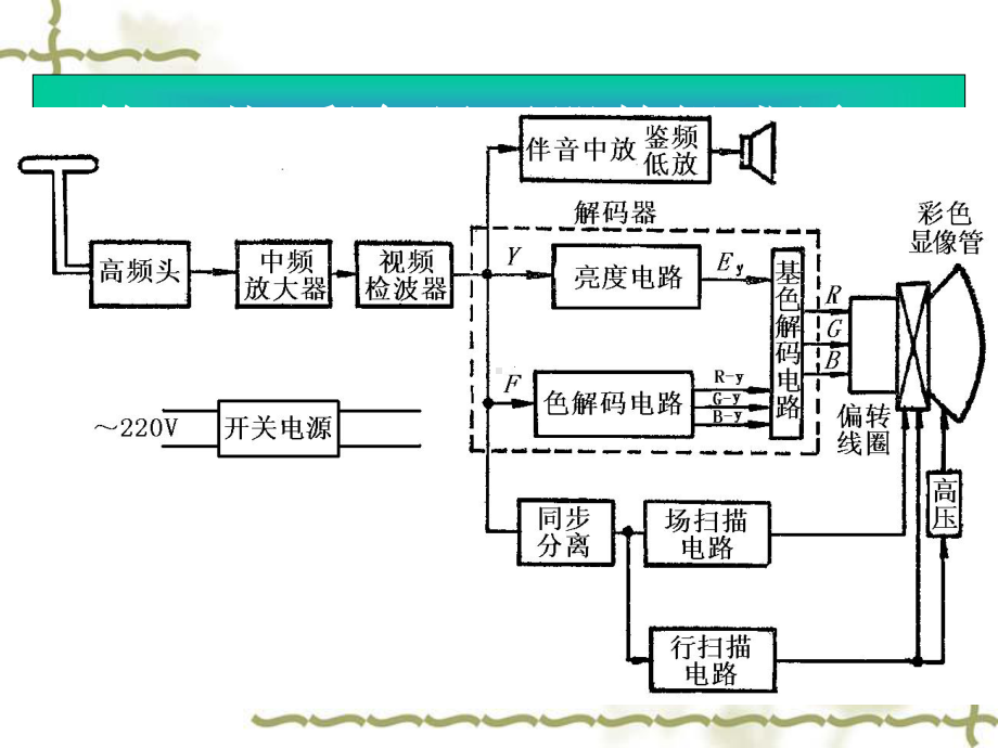 彩色显示器的原理与故障维修课件.ppt_第2页