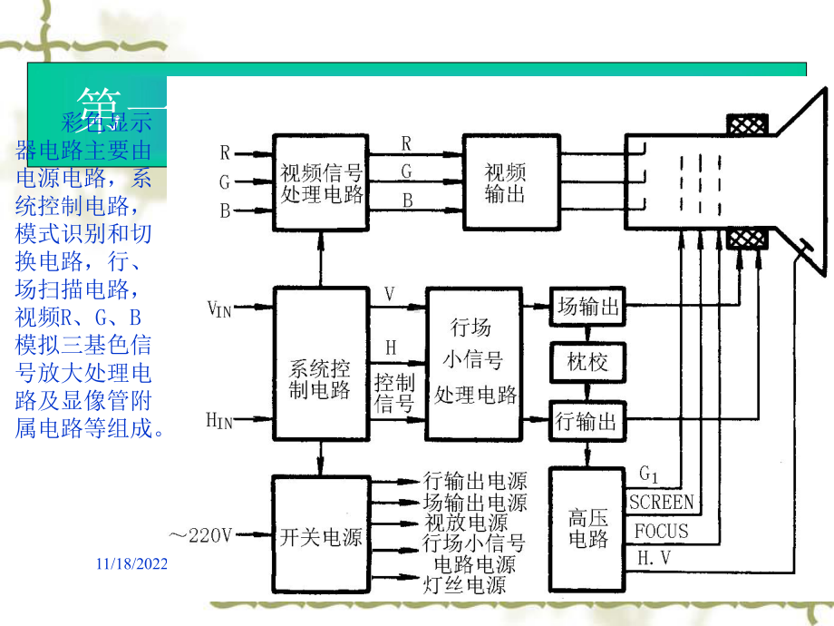 彩色显示器的原理与故障维修课件.ppt_第3页