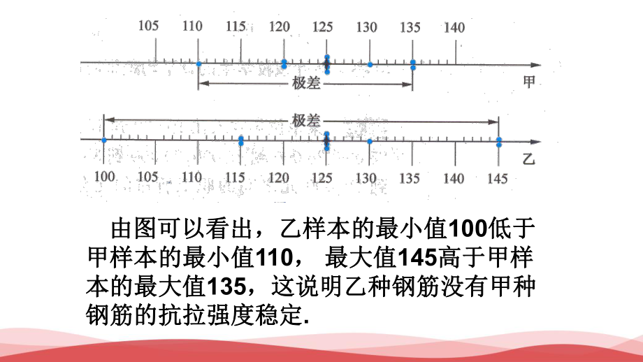 新人教版高中数学《方差与标准差》教研课课件.ppt_第3页