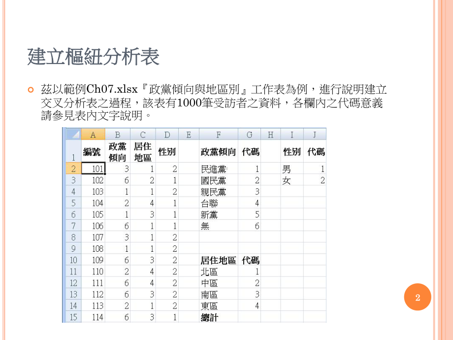 建立枢纽分析表百分比课件.ppt_第2页