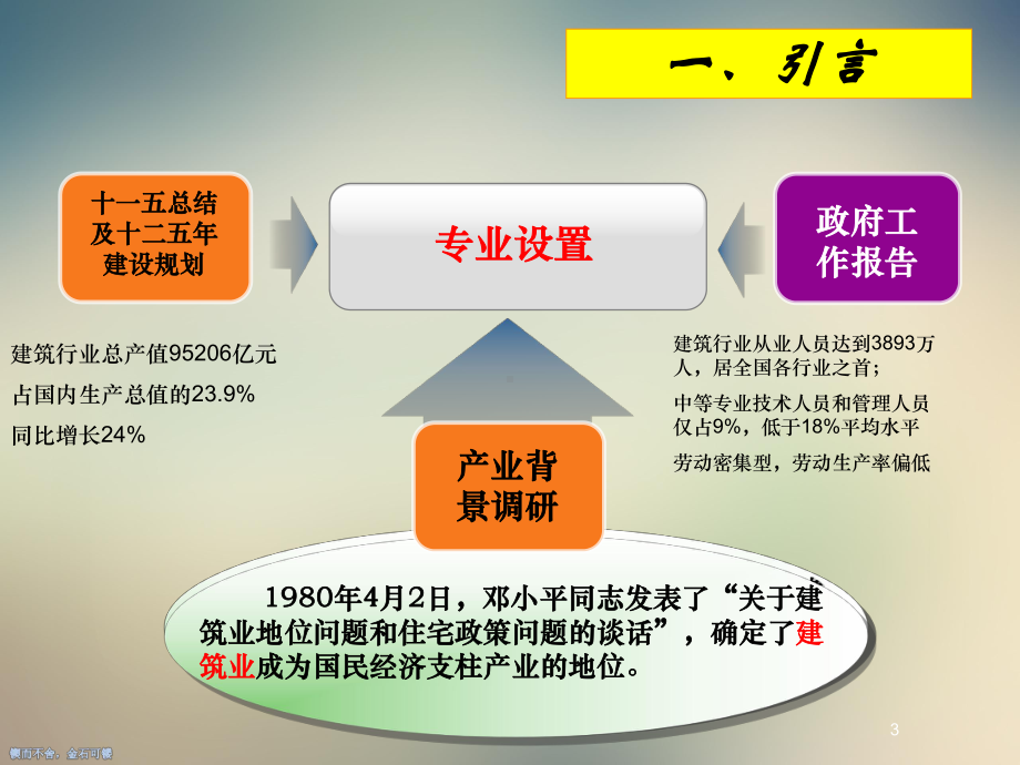 建筑工程技术专业XX级人才培养方案介绍课件.ppt_第3页