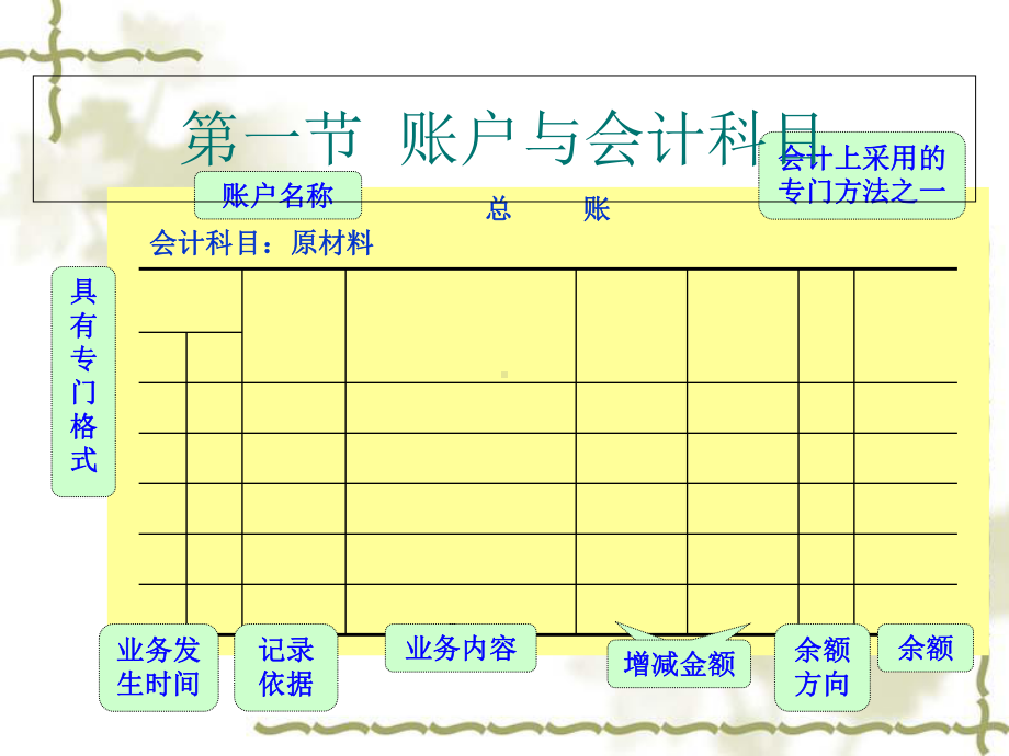 帐户与复式记账培训教程课件.ppt_第3页