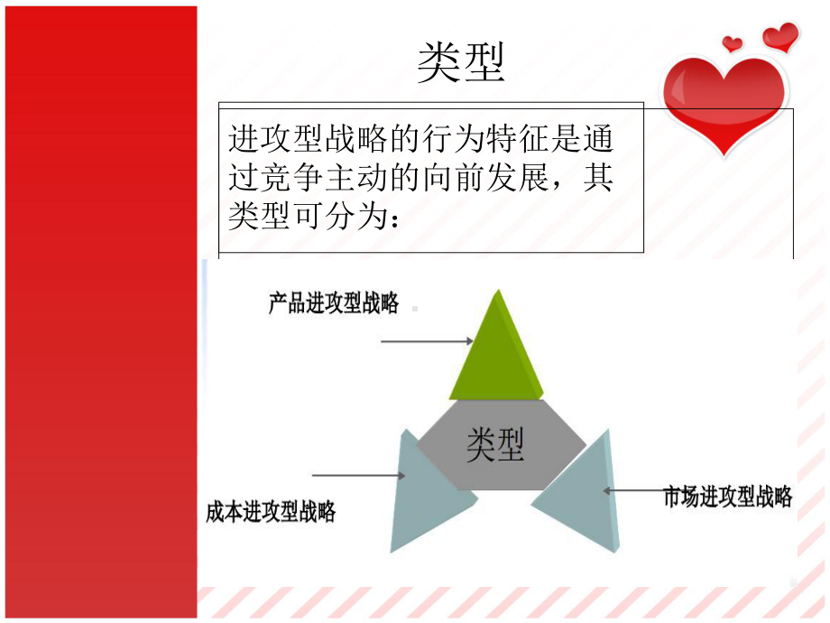 德芙巧克力进攻型战略课件.pptx_第3页