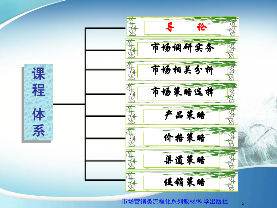 市场营销类流程化市场营销基础课件.pptx_第2页