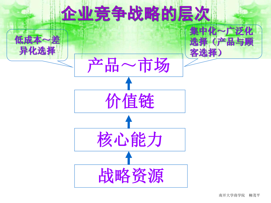 战略管理多媒体M05课件.pptx_第3页