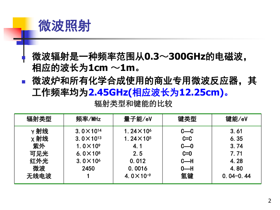 微波有机合成课件.ppt_第2页