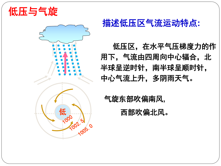 常见的天气系统(锋面和气旋)课件.ppt_第3页