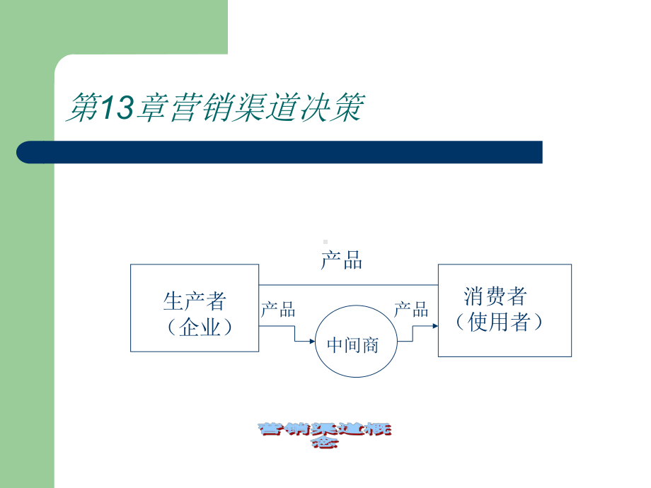 市场营销第13章营销渠道决策课件.pptx_第3页