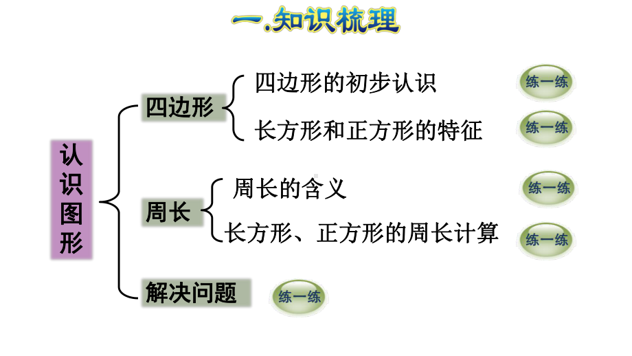 人教版三年级上数学课件第7单元长方形和正方形教学课件.ppt_第3页