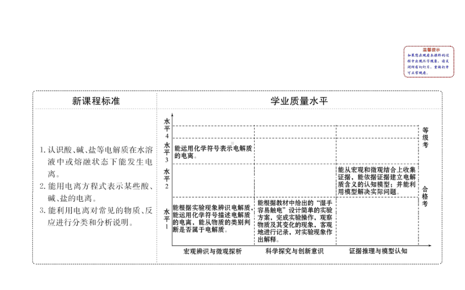 新人教版必修1：121电解质的电离课件.ppt_第2页