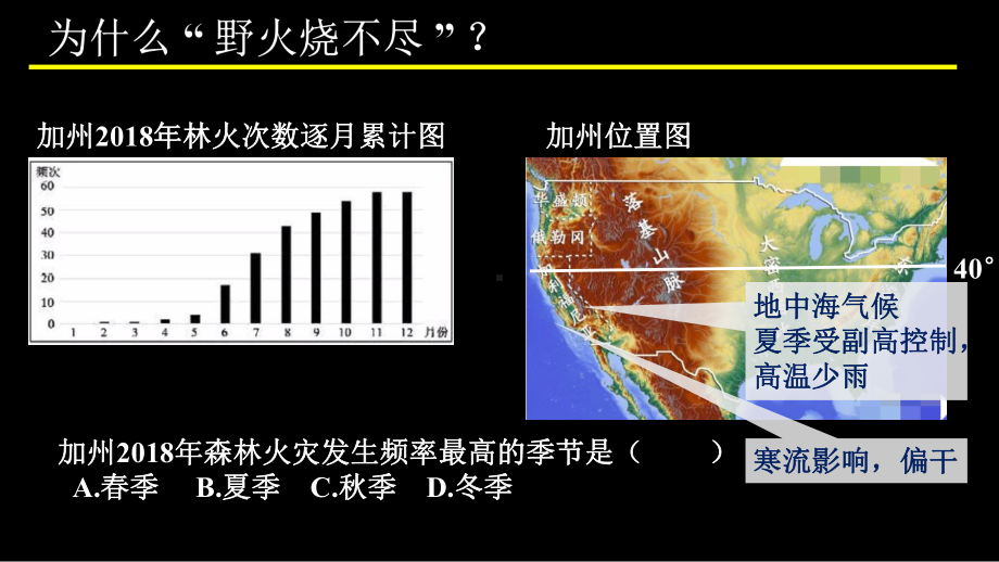 微专题山火(高三地理专题)课件.pptx_第3页