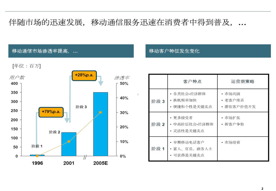 广东XX营销执行力提升与渠道管理培训课件.pptx_第2页